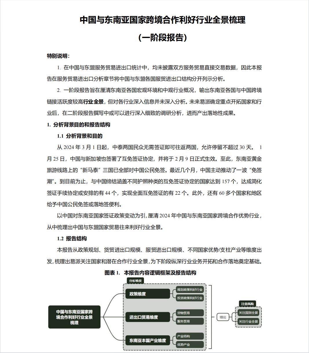 2024中国与东南亚国家跨境合作利好行业全景梳理